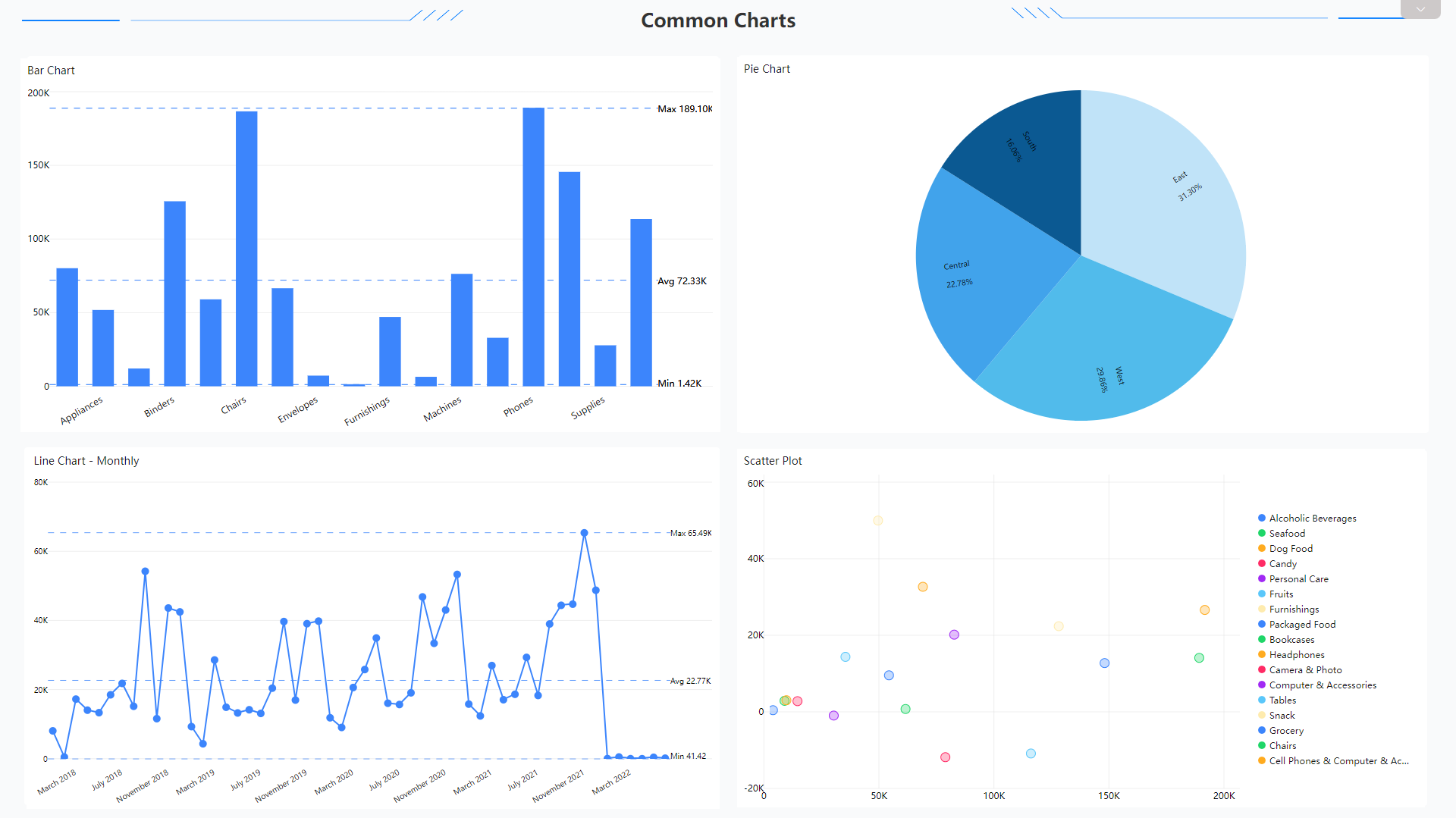 Figure 2-55 Common charts - DFC